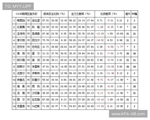凯发体育下载APP提供专业的赔率分析和赛事预测,助你赢得更多投注机会 凯发体育下载APP提供专业的赔率分析和赛事预测,助你赢得更多投注机会