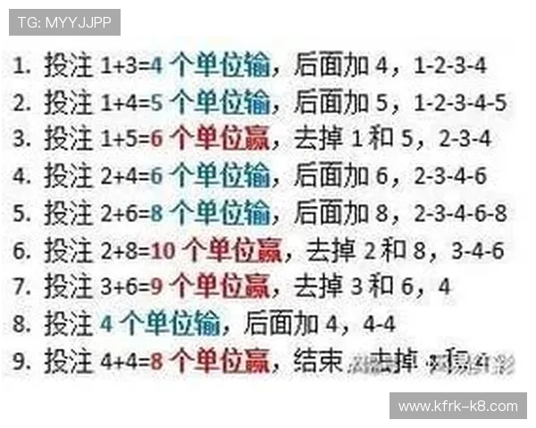 qq分分彩最新开奖时间及中奖规则详细介绍帮助玩家合理安排投注计划