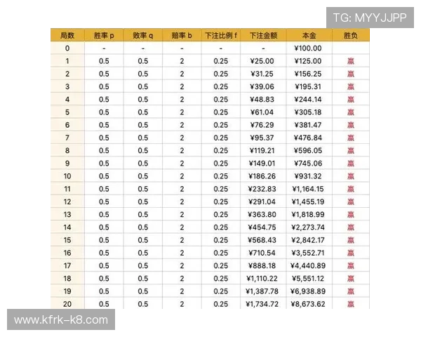 凯发赌场扑克新手必看攻略,快速掌握游戏规则与提升获胜几率的方法 凯发赌场扑克新手必看攻略,快速掌握游戏规则与提升获胜几率的方法