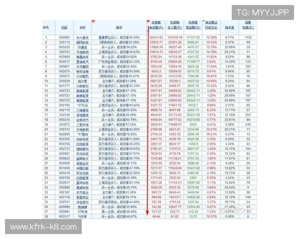 龙虎榜数据详解：揭示顶尖玩家的操作习惯与成功秘诀