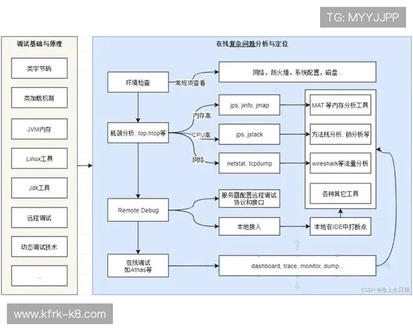 凯发集团网页版登录遇到问题时的排查流程与解决方案推荐